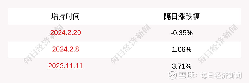 恒锋信息：董事、副总裁陈朝学增持公司股份约11万股，增持计划已实施完毕