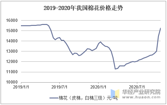 2024年6月8日最新碳酸钾价格行情走势查询