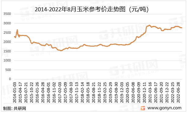 2024年6月8日最新食用葡萄糖价格行情走势查询