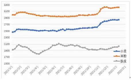 2024年6月8日最新食用葡萄糖价格行情走势查询