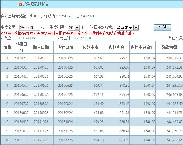 月供本金低至1元！还有银行最长可10年不用还本金......多家银行推房贷“先息后本”！划算么？算笔账后发现→