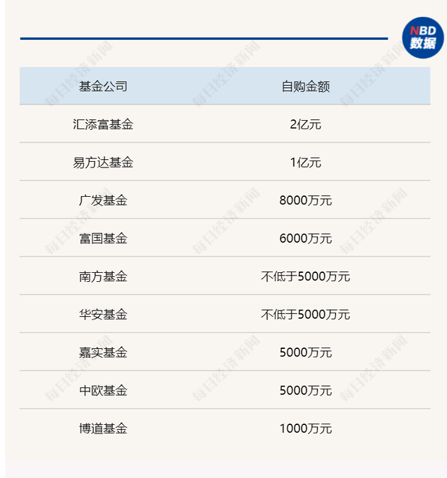 135位基金经理离任！谁在接任？