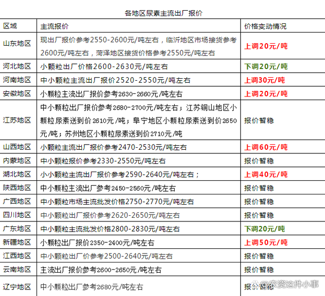 2024年6月10日宿迁高线价格行情今日报价查询