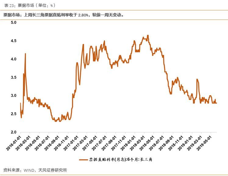 监管频繁提示长端利率风险，30年债炒作不再、中短债受宠