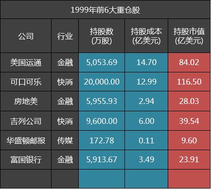 关键数据创近10年同期新高！近4年半以来首次，40股首推回购和增持方案，2500亿元巨无霸在列，持续高股息股仅5只