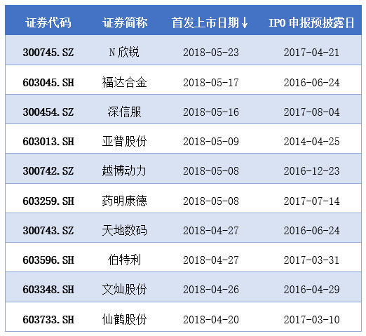 刚刚！两只A股官宣“脱帽”，年内已有超20只“摘星”“脱帽”（名单）