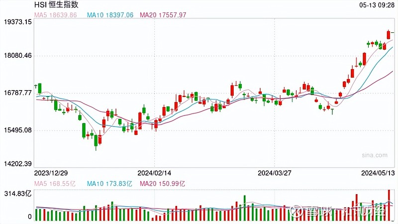 中证转债指数开盘跌0.02%，巨星转债跌近10%