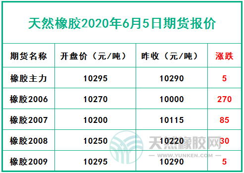 （2024年6月11日）今日天然橡胶期货最新价格行情查询