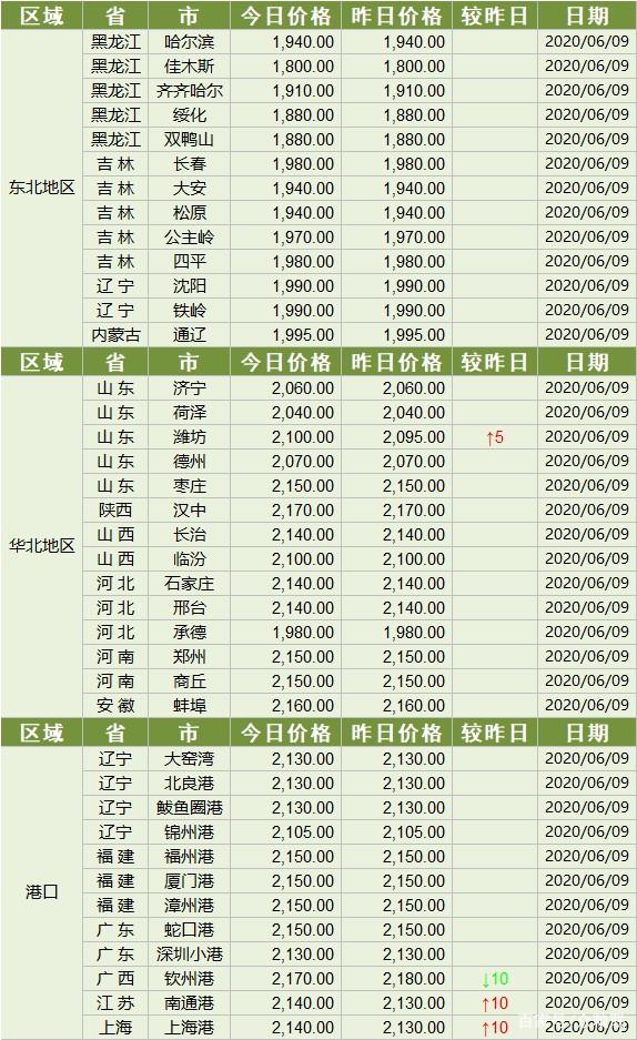 （2024年6月11日）今日天然橡胶期货最新价格行情查询