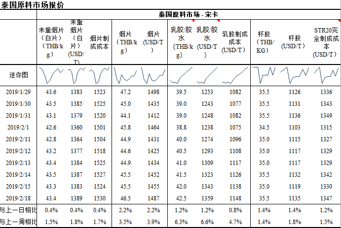 （2024年6月11日）今日天然橡胶期货最新价格行情查询