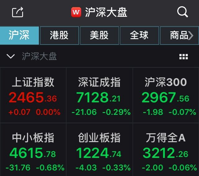 沪深港通交易信息披露机制调整：不再披露沪深股通实时买入、卖出金额