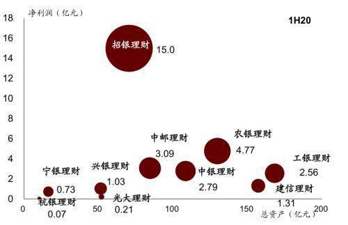 中小银行理财规模不断下降 报告建议支持业务发展