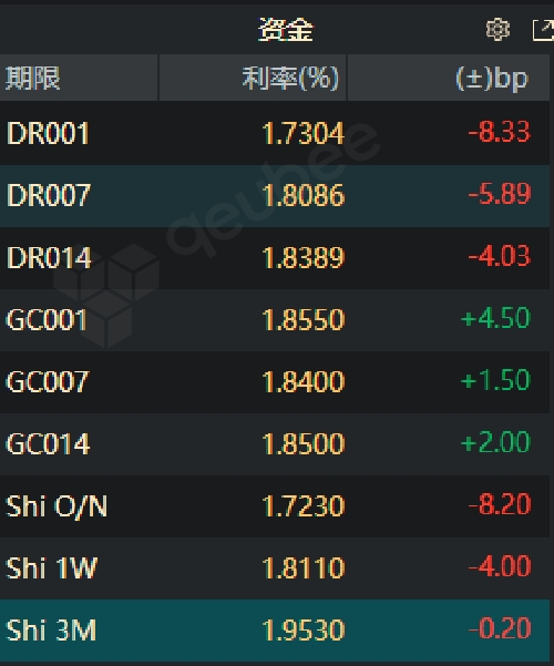 中证转债指数收涨0.14%