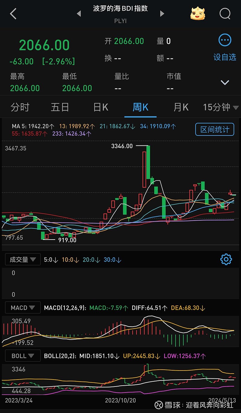 中证转债指数收涨0.14%