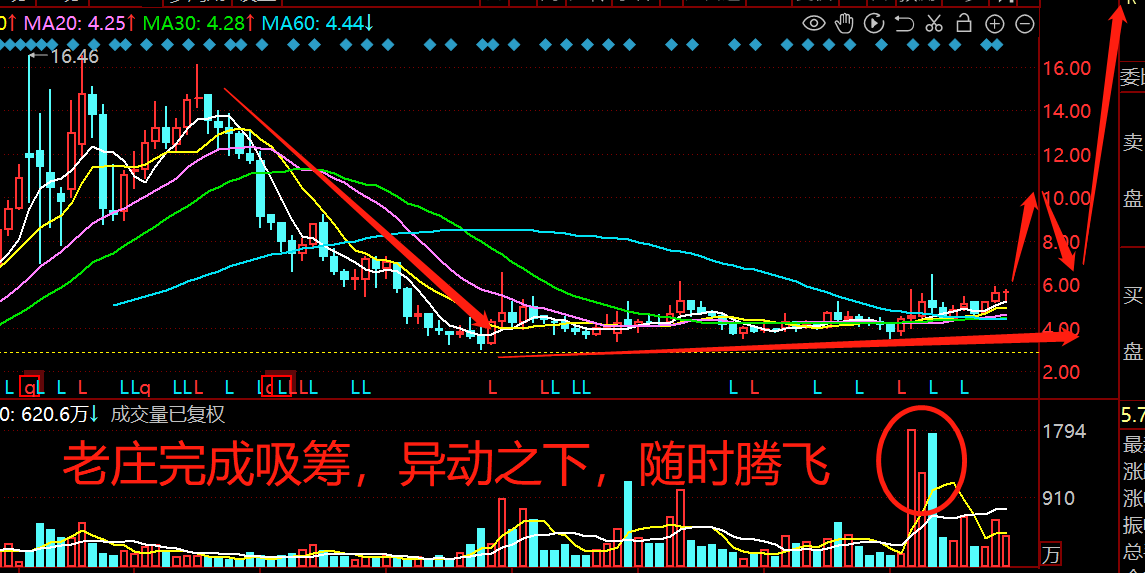 今日1145只个股突破五日均线