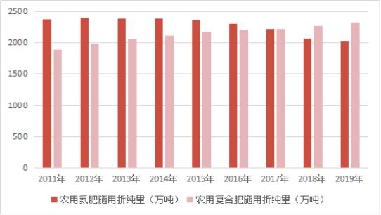 6月11日尿素期货持仓龙虎榜分析：空方进场情绪强于多方