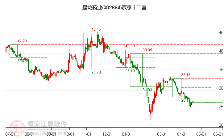 耐普矿机：截至2024年6月7日收盘，公司股东人数为8084