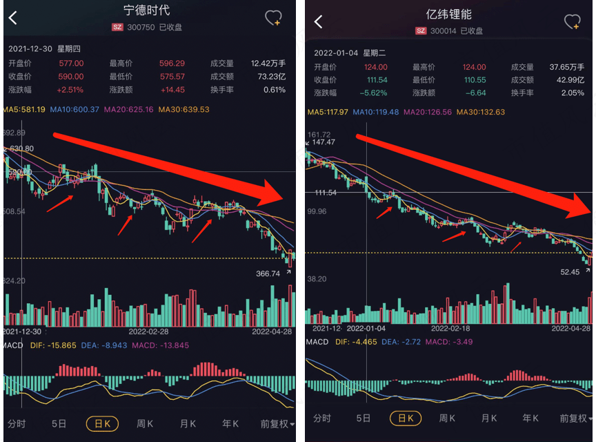 142股获杠杆资金大手笔加仓