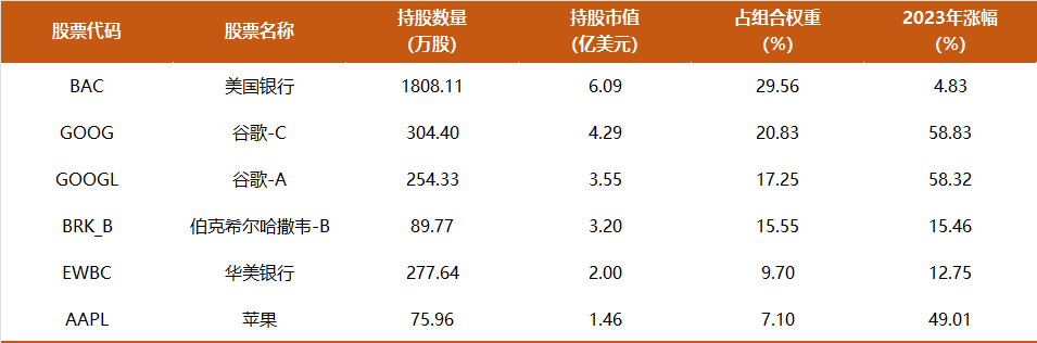 142股获杠杆资金大手笔加仓