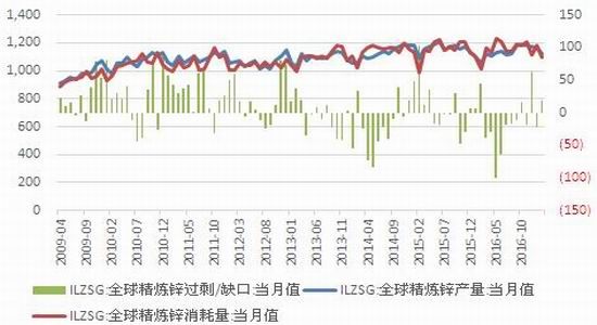 （2024年6月12日）今日沪锌期货和伦锌最新价格行情查询