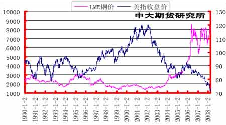 （2024年6月12日）今日沪铜期货和伦铜最新价格行情查询