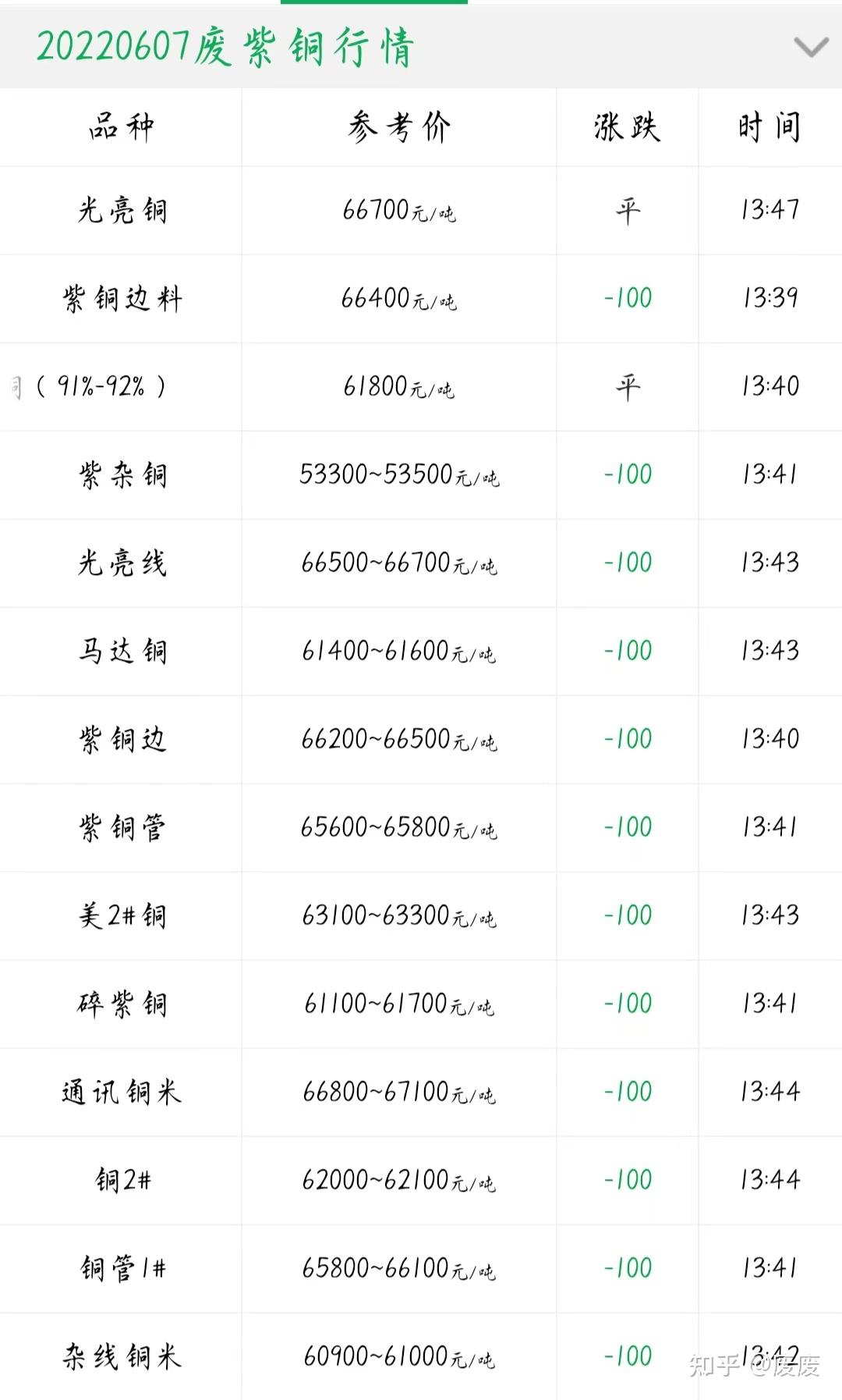 （2024年6月12日）今日PVC期货最新价格行情查询