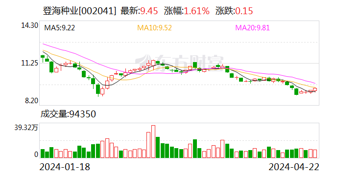 农业银行获得发明专利授权：“基于事件时间和水位线时间的告警压制方法和相关装置”