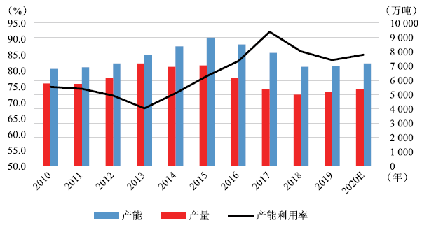 6月12日尿素期货持仓龙虎榜分析：多方呈退场态势