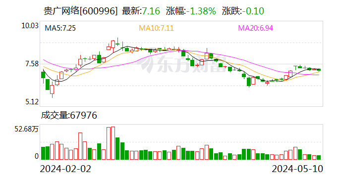 宏昌科技：可转债转股价格调整为19.64元/股