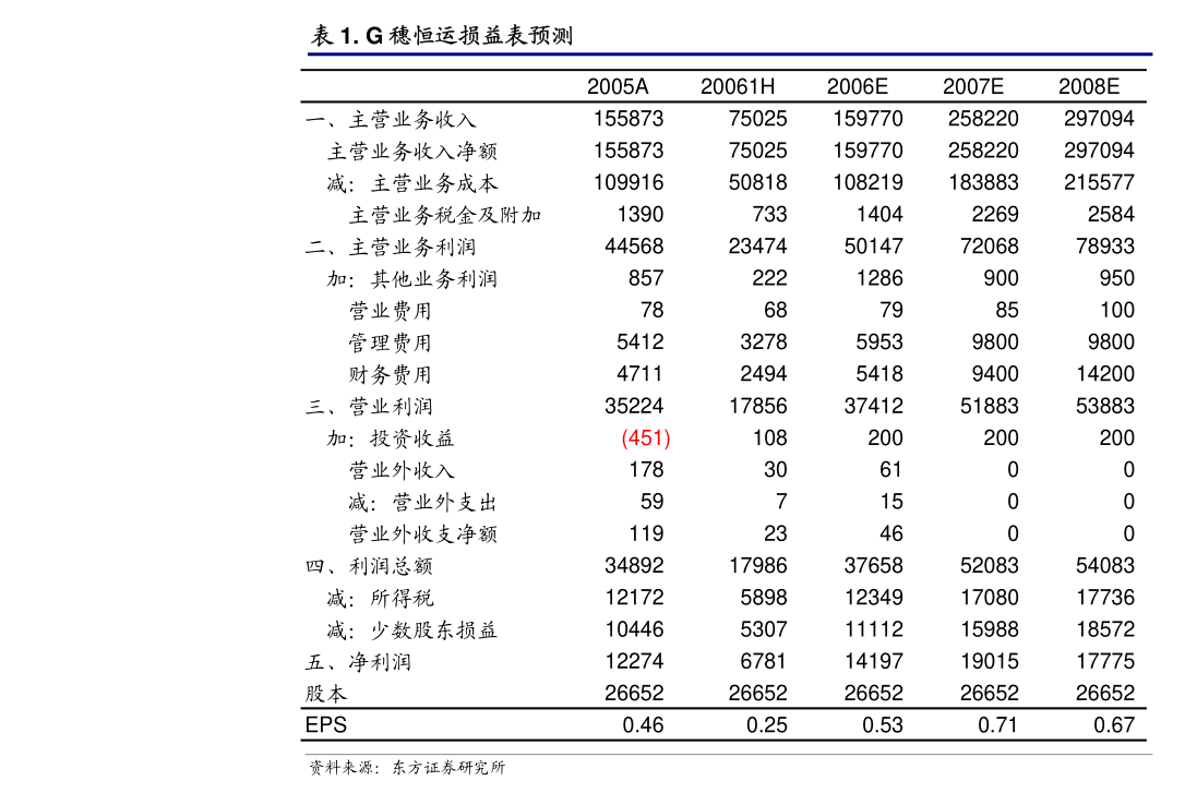 宏昌科技：可转债转股价格调整为19.64元/股