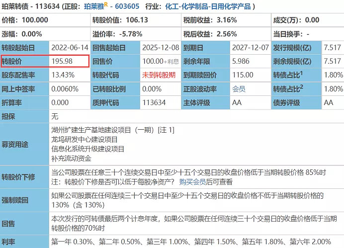 宏昌科技：可转债转股价格调整为19.64元/股