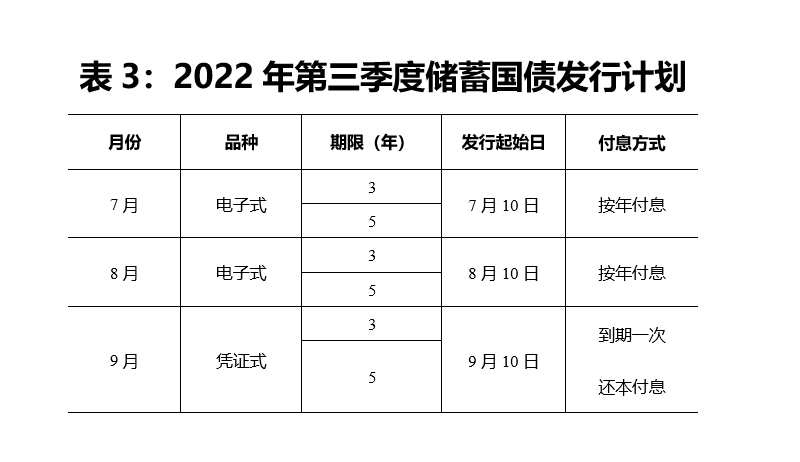 财政部拟发行2024年记账式附息（十二期）国债（2年期）