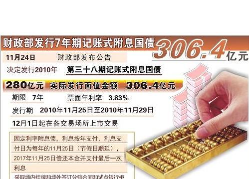 财政部拟发行2024年记账式附息（十二期）国债（2年期）