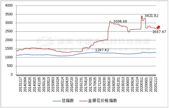 2024年6月13日最新商丘高线价格行情走势查询