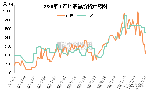 2024年6月13日最新商丘高线价格行情走势查询