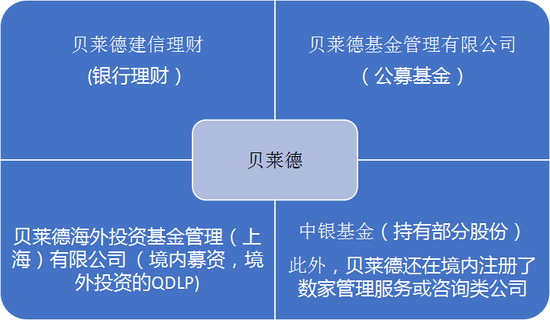 全球最大资管机构紧急回应！卖上海写字楼与贝莱德基金和贝莱德建信理财无关