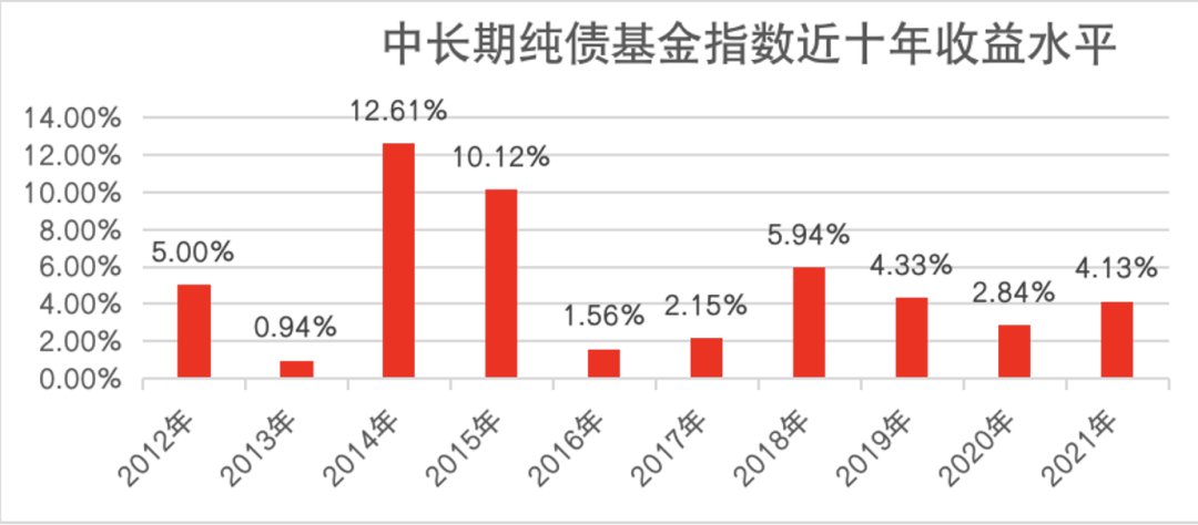 13日利率债市场收益率涨跌互现