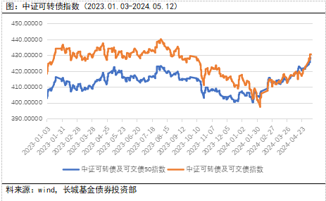 12日信用债市场收益率小幅波动