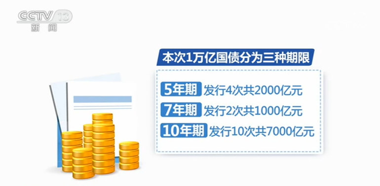 理财档案|50年期超长期特别国债首发！需要持有50年吗？