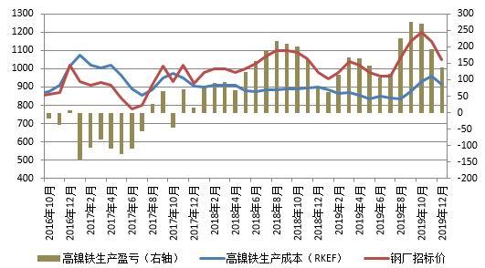 （2024年6月14日）今日沪镍期货和伦镍最新价格查询