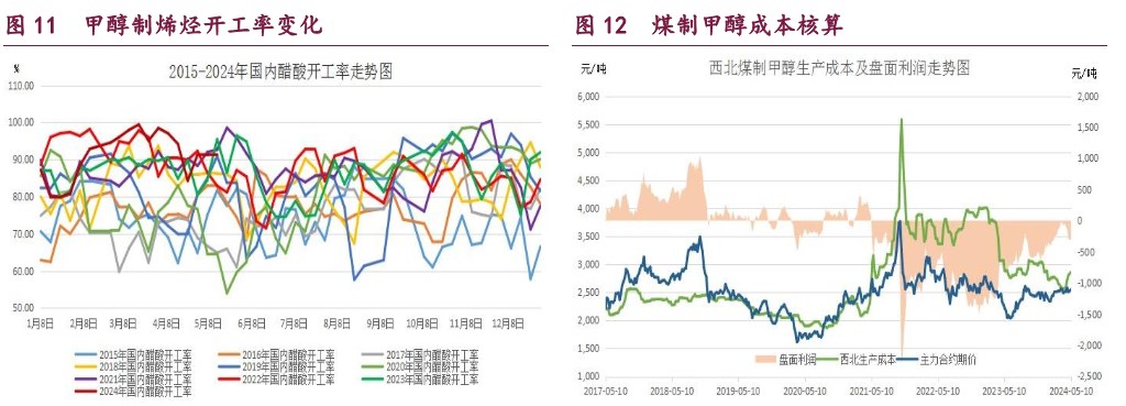 （2024年6月14日）今日甲醇期货最新价格行情查询