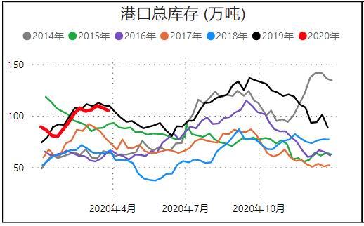 甲醇价格最新行情走势 市场陷入弱势僵持