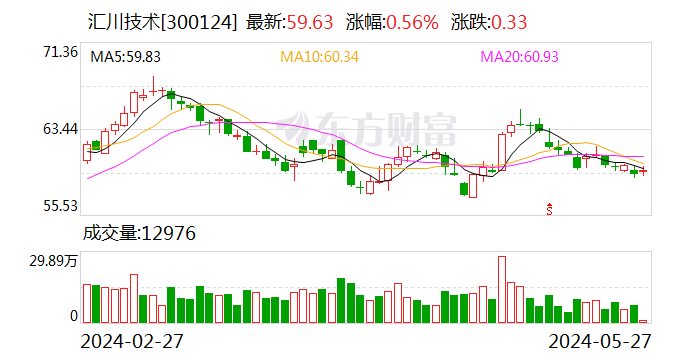 6月13日13家公司获基金调研