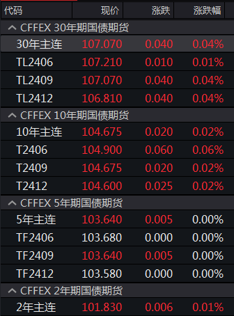 2.53%！50年超长期国债票面利率确定