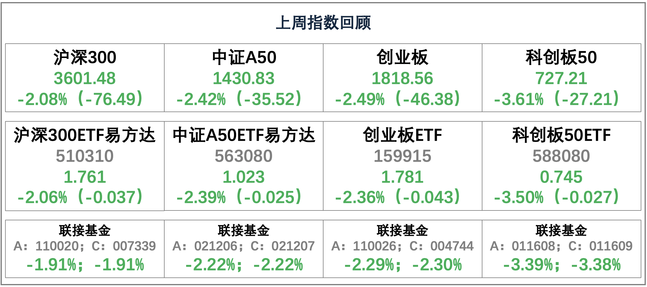 2.53%！50年超长期国债票面利率确定