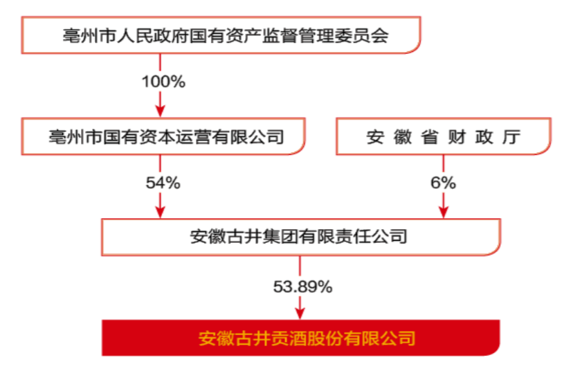 岭南控股：国有股权无偿划转尚需办理过户登记等相关手续