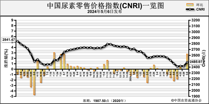 2024年6月14日邯郸普厚板价格行情最新价格查询