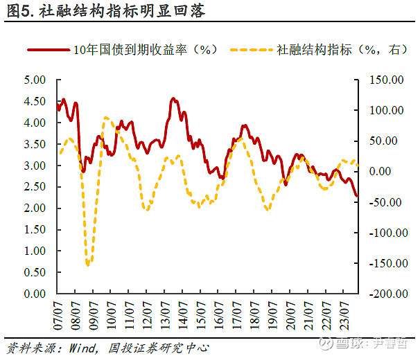 5月M1同比下降4.2%，什么信号？最新解读