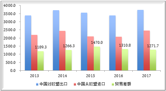 4月意对非欧盟国家外贸出口增长