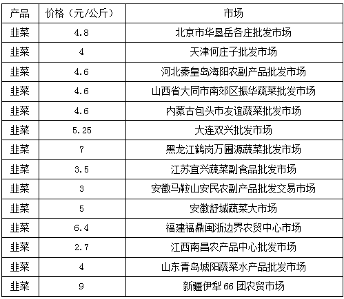 2024年6月15日重质纯碱价格行情最新价格查询